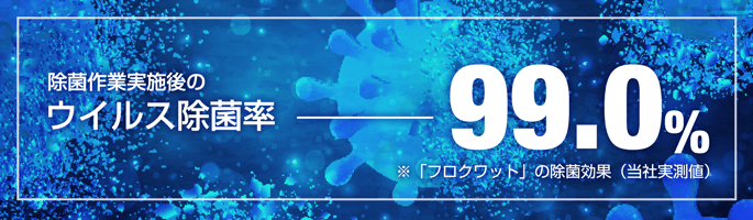除菌作業実施後のウイルス除菌率99.0% ※「フロクワット」の除菌効果（当社実測値）