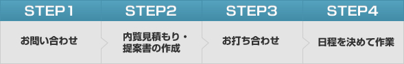 STEP1 お問い合わせ STEP2 内覧見積もり・提案書の作成 STEP3 お打ち合わせ STEP4 日程を決めて作業