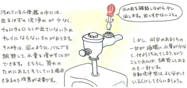 お掃除のポイント