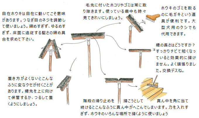 お掃除のポイント