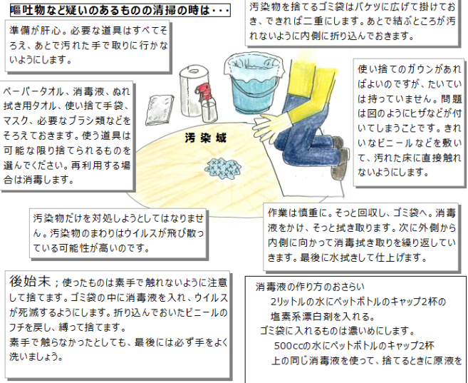 お掃除のポイント