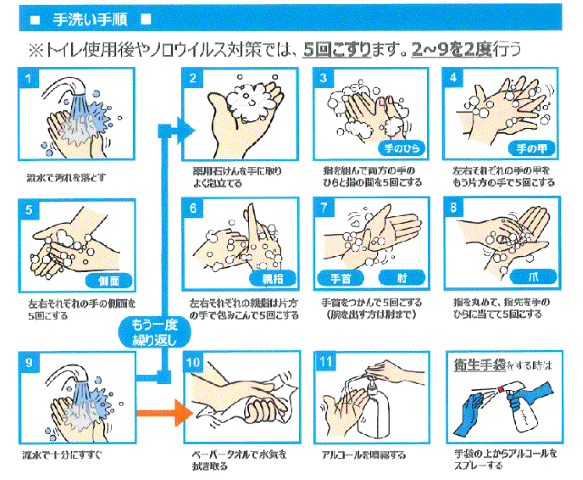 お掃除のポイント