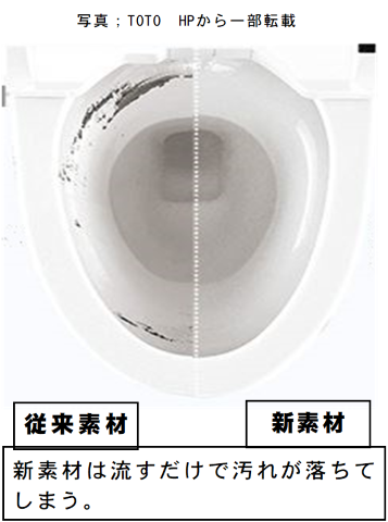 お掃除のポイント